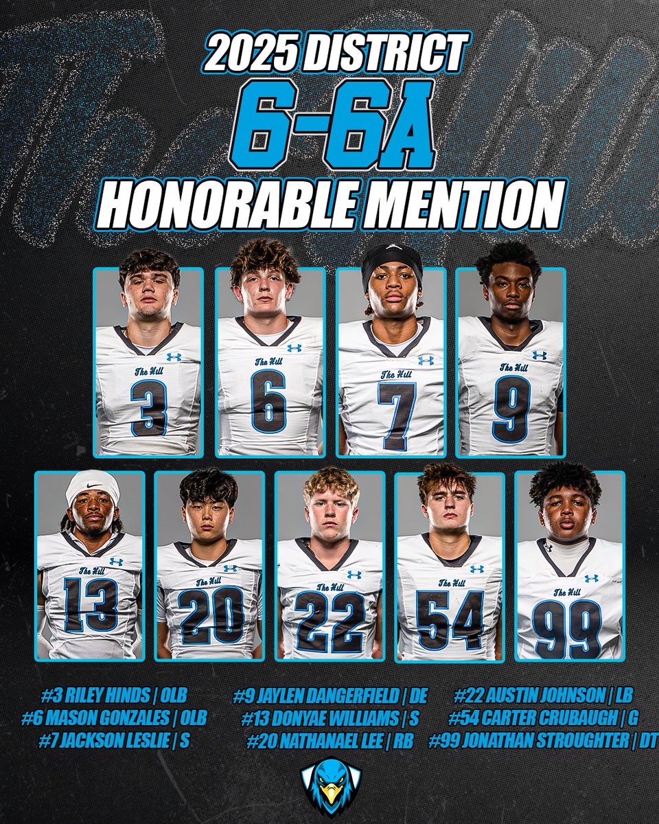 Rock Hill Blue Hawks Football tweet media