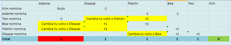 paisanitro's tweet photo. @Ferka Se entendió finalmente Ferka. Confuso pero los resultados coinciden con los de la producción: https://t.co/NM9MFkqgWh