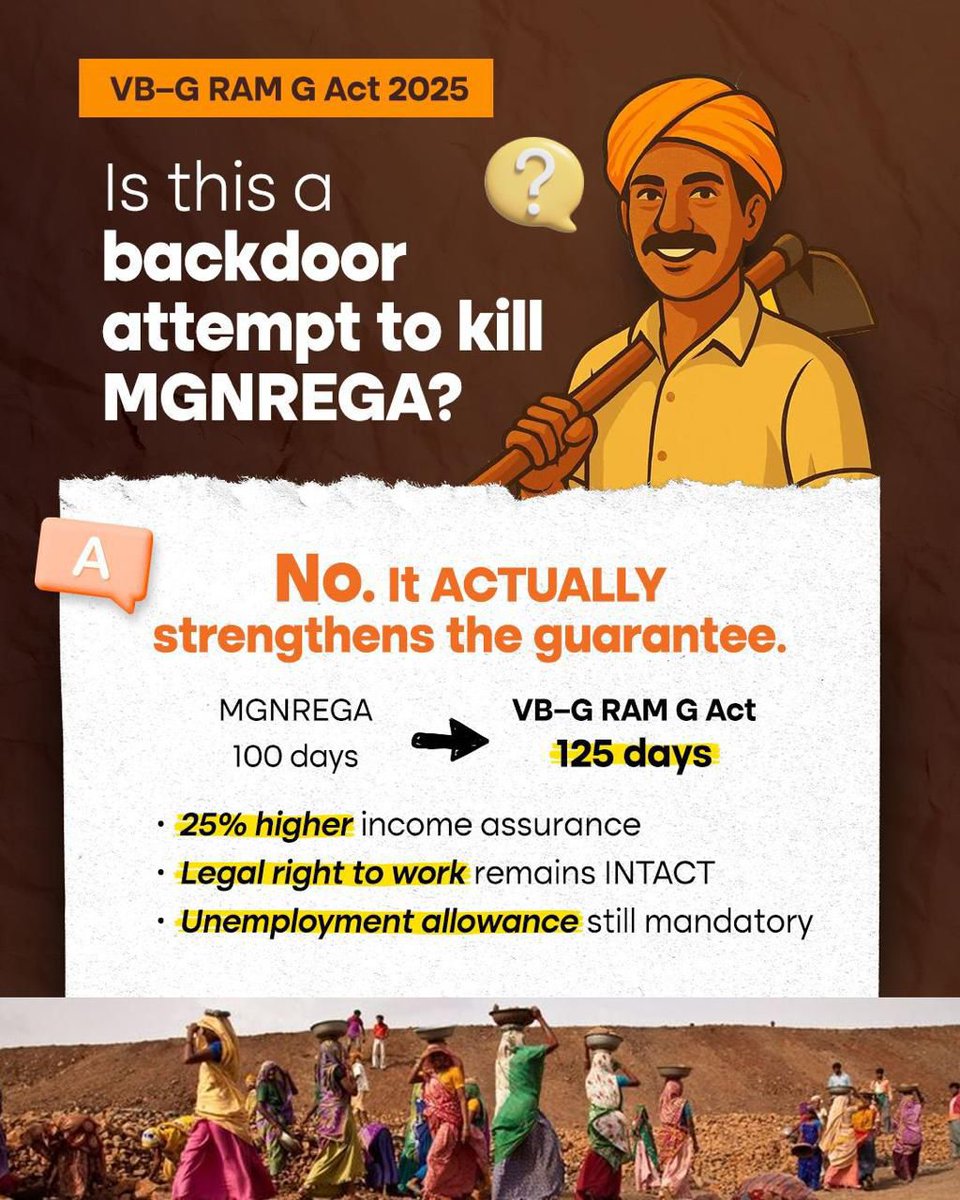 The Viksit Bharat – Guarantee for Rozgar and Ajeevika Mission (Gramin) replaces the old MNREGA framework, guaranteeing 125 days of wage employment and aligning rural India with the vision of #ViksitBharat by 2047.

Read ⬇️