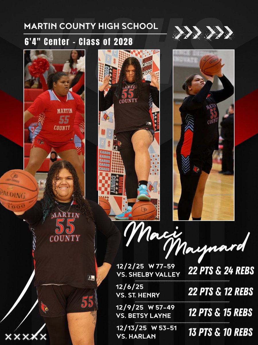 maynard_maci55's tweet photo. Here’s a look at my stats from my first four games of the season!!! All double doubled🙌🏽🙌🏽. Just gotta keep working and getting better!!💪🏽💪🏽🏀🏀
@EastTNAir @alyxwhite_ @PGHKentucky @JrAllStarBB @riseupsports1 https://t.co/38oAJl9BKs