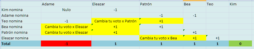 paisanitro's tweet photo. @Jesuscaseresone En parte, faltó explicar más claramente. https://t.co/kgLen6VeuU