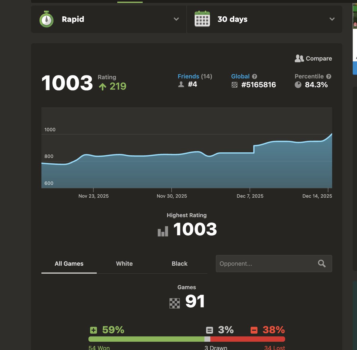 im_batzz's tweet photo. i know nobody rly cares but i hit 1000 elo on chess for the first time today :D https://t.co/8JcjdofebO