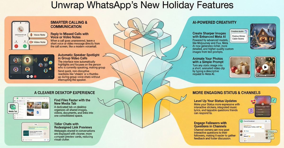 WhatsApp Holiday Update: 5 Key Features, From Missed Call Voice Notes to Enhanced Meta AI Tools