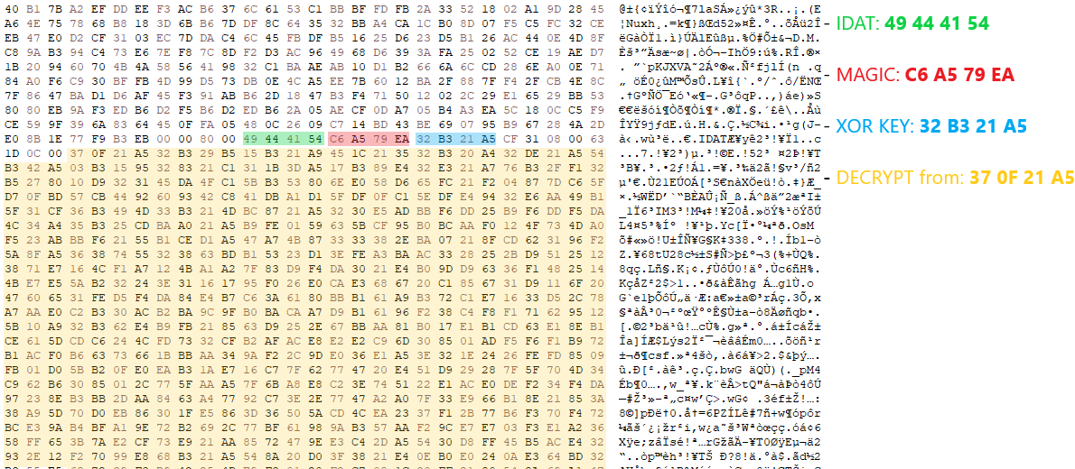 HijackLoader Expands Techniques to Improve Defense Evasion

crowdstrike.com/en-us/blog/hij…