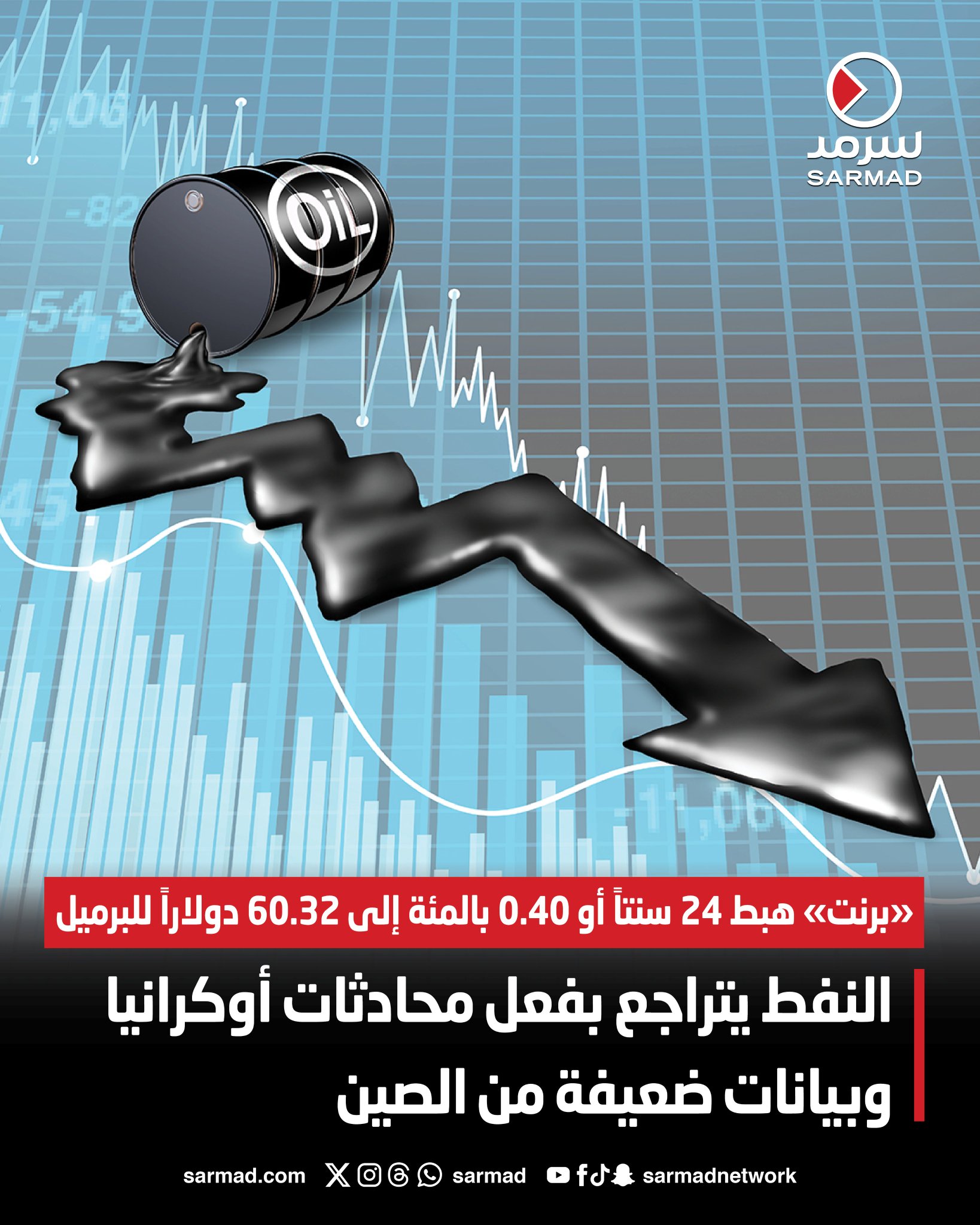 النفط يتراجع بفعل محادثات أوكرانيا وبيانات ضعيفة من الصين. خام برنت هبط 24 سنتاً أو 0.40 بالمئة إلى 60.32 دولاراً للبرميل. خام غرب تكساس الوسيط انخفض 22 سنتاً إلى 56.60 دولار 