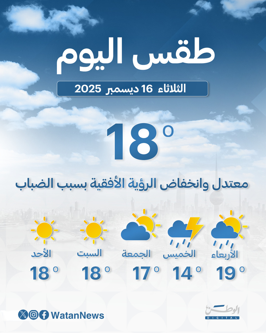 طقس معتدل وانخفاض الرؤية الأفقية بسبب الضباب نهاراً مائل للبرودة ليلًا.. والعظمى 18 