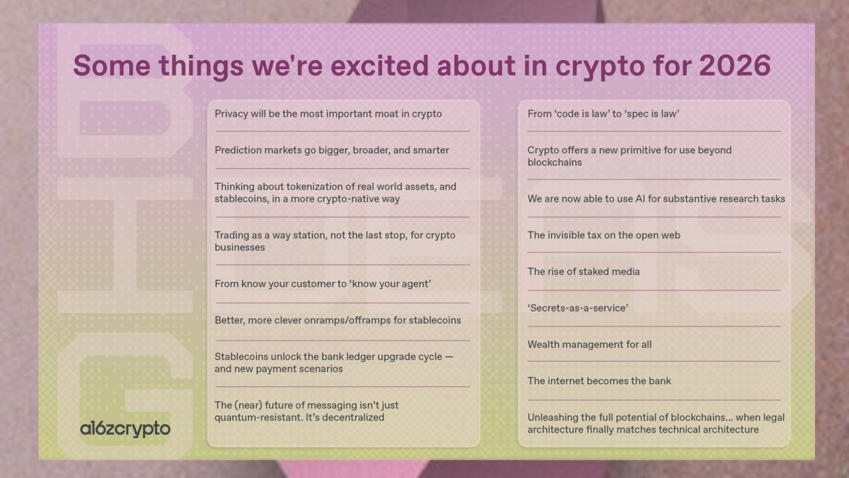 Xhayzed7's tweet photo. A16z just shared what they’re excited about in crypto for 2026. One message stands out: privacy will matter more than ever.

This is where @SeismicSys fits in.

In early crypto, everything was public. Anyone could see balances, payments, and activity. That was fine for testing ideas, but it doesn’t work for real life. Businesses and everyday users don’t want their money and actions exposed to everyone. As crypto grows, privacy is no longer optional. It becomes a requirement.

Seismic is built for this.

With Seismic, transactions happen fast, but the details stay hidden. Amounts, balances, and addresses are encrypted. To the public, nothing sensitive is visible. This makes crypto safer and more comfortable to use.

Stablecoins are another big focus for the future. For stablecoins to work in real businesses, they must be private. Paying salaries, managing company funds, paying suppliers, or sending money across borders should not be public. Seismic makes stablecoins practical for these everyday uses.

Crypto is also moving beyond trading. It is becoming real financial infrastructure. Seismic is not built for hype or speculation. It is built to support fintech apps, payment systems, and financial tools that need speed, privacy, and trust at the same time.

As AI agents start handling payments and tasks, privacy becomes even more important. You can’t have automated systems leaking data on public ledgers. Seismic allows these systems to work privately while still being verifiable.

When people say “the internet becomes the bank,” they mean finance becomes software. But no real bank works with everything exposed.

The future of crypto isn’t louder.
It’s quieter, safer, and more useful.

Seismic is already built for that future.

Gmic 
@NoxxW3 
@xealistt
