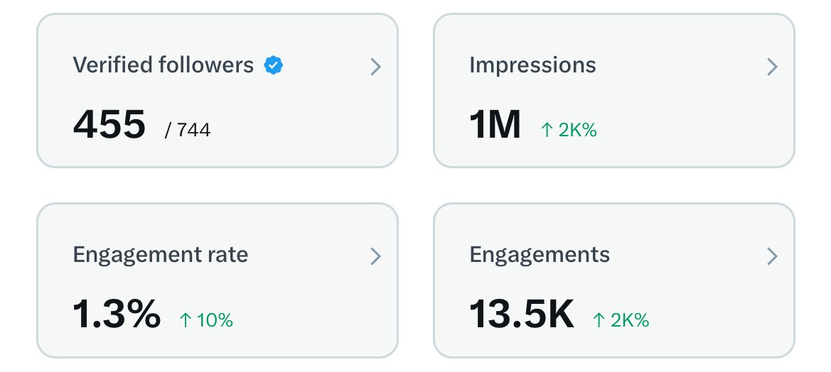 これはXのコンテンツスパムに該当するので今すぐにやめてください