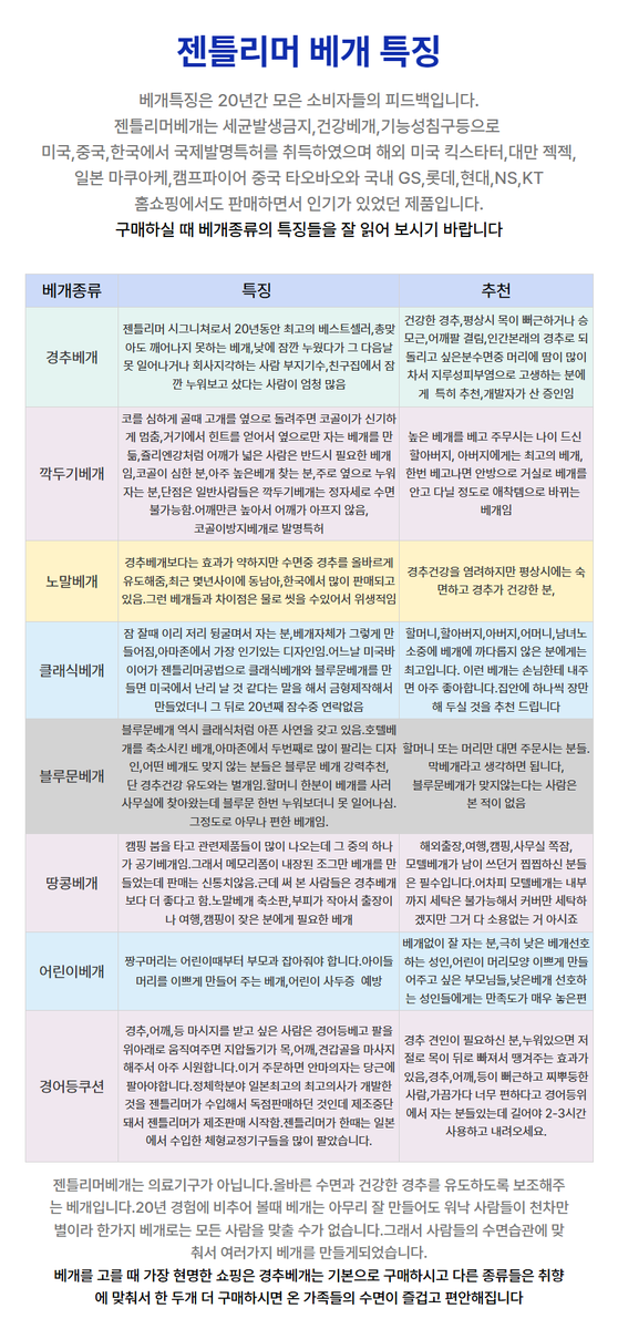 젠틀리머 베개들의 특징을 일목요연하게 만들어달라는 요청이 있어서 정리해봤습니다.베개 선택하시는 데 도움이 되기를 바랍니다.지금은 말도안되는 가격으로 일년에 딱 한번 박싱데이 세일중입니다. 자세히 보시면 박싱데이속에서도 더 스페셜한 세일을 하고 있습니다.

x.com/momzang/status…