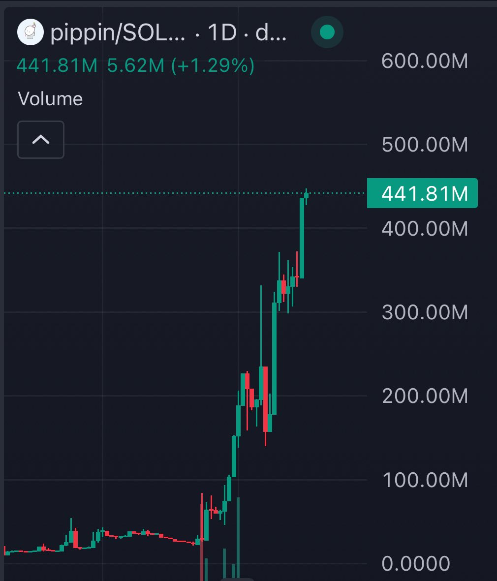 ISELLB4U (@isellbeforeyou) / Posts / X