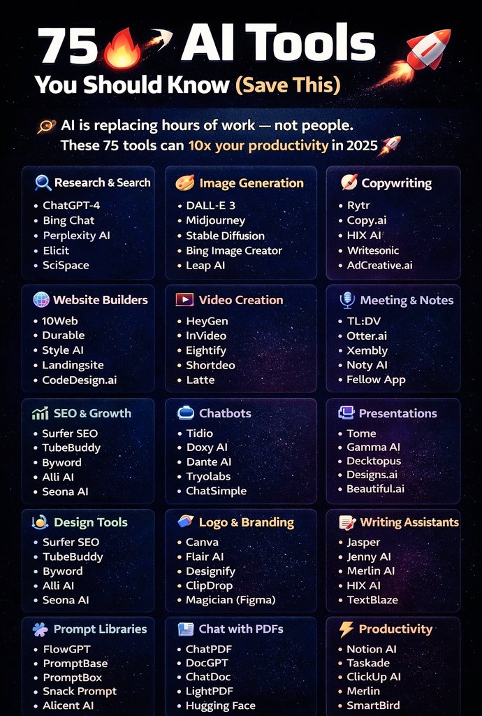 Alokcoder's tweet image. AI is replacing hours of work — not people.
These 75 tools can 10x your productivity in 2025 🚀

🔍 Research &amp;amp; Search

• ChatGPT-4
• Bing Chat
• Perplexity AI
• Elicit
• SciSpace

🎨 Image Generation

• DALL·E 3
• Midjourney
• Stable Diffusion
• Bing Image Creator
•…