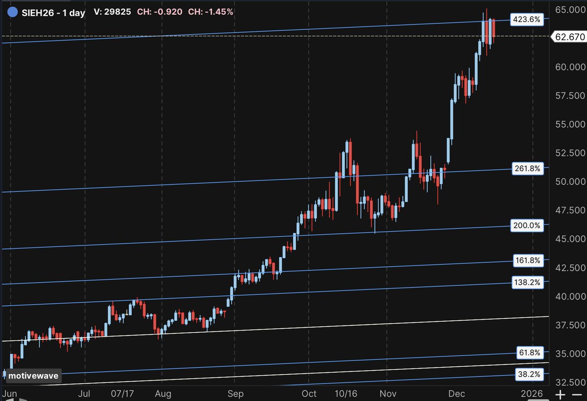 BrightFuts's tweet image. #Silver sideways 👍