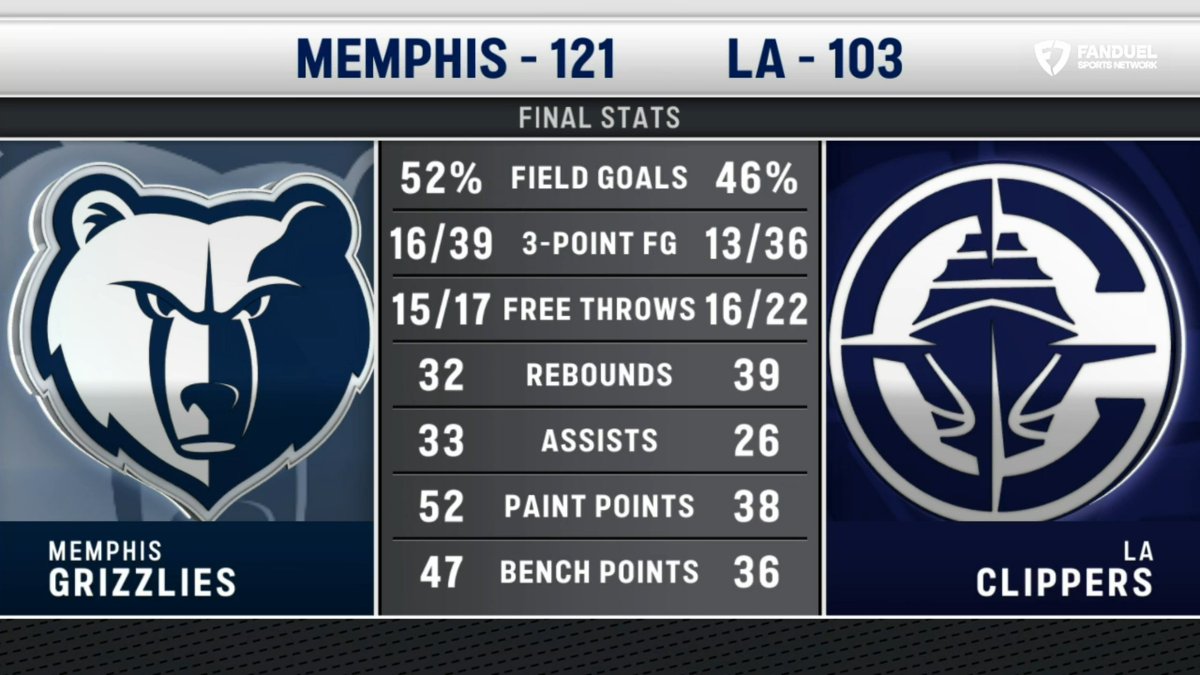 EricTweetsNBA's tweet photo. Final stats: https://t.co/wSCZSsONuj