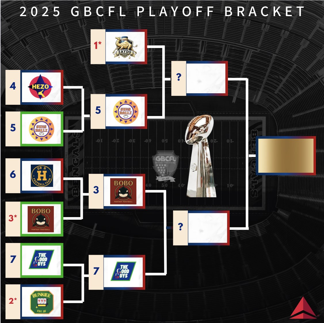 GBCFL tweet media