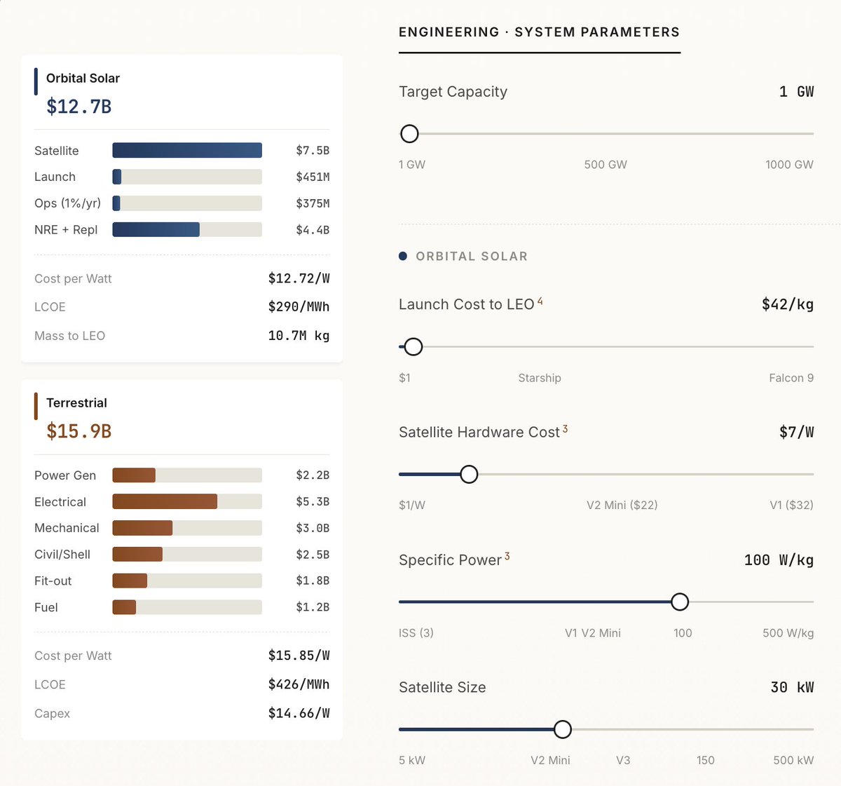 > Este es el resultado principal: no es algo obviamente estúpido, y no es algo seguro.
Lo destacable es que el costo de