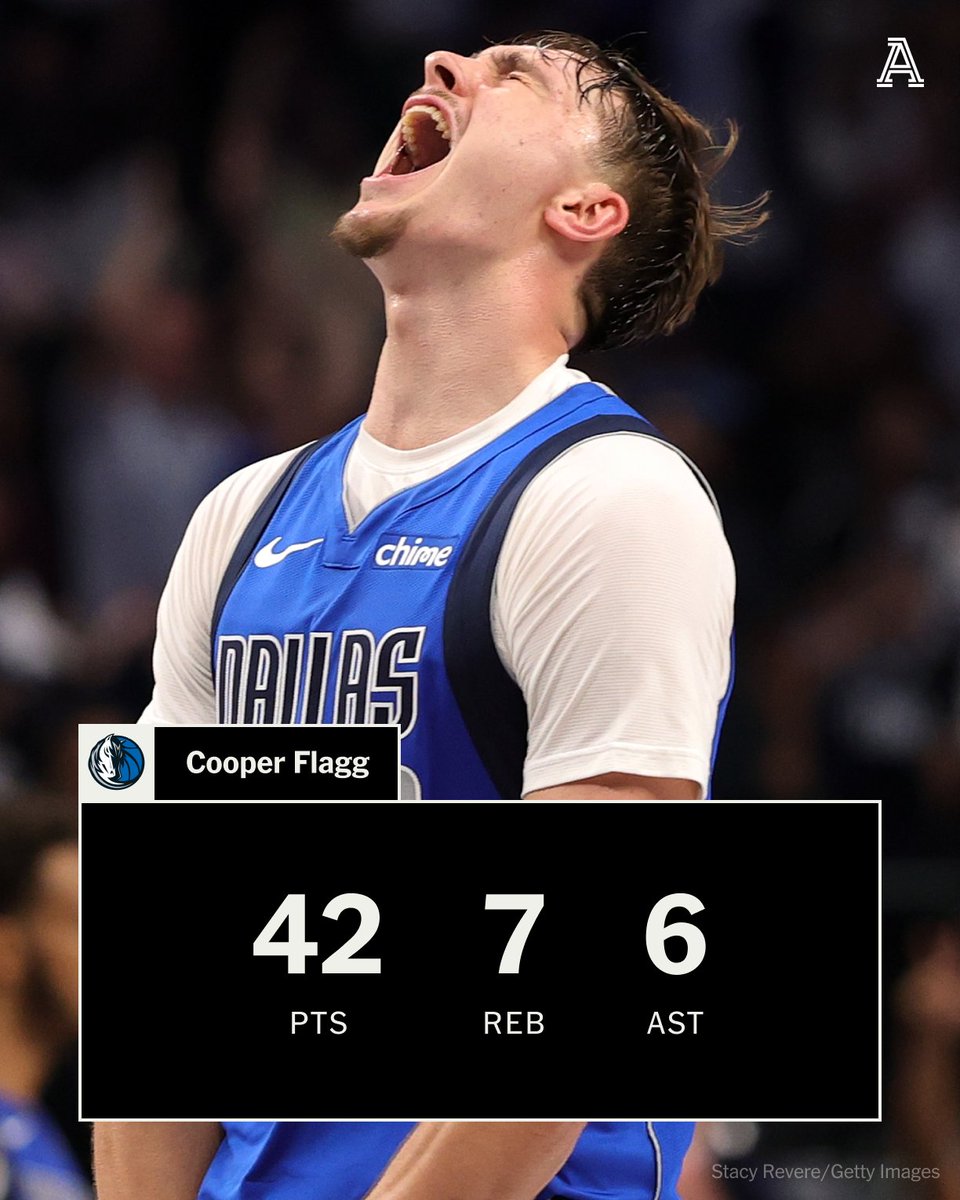 Cooper Flagg posts the highest-scoring game by an 18-year-old in NBA history 🔥

He surpasses LeBron James’ 37 point game (2003) for the top spot.