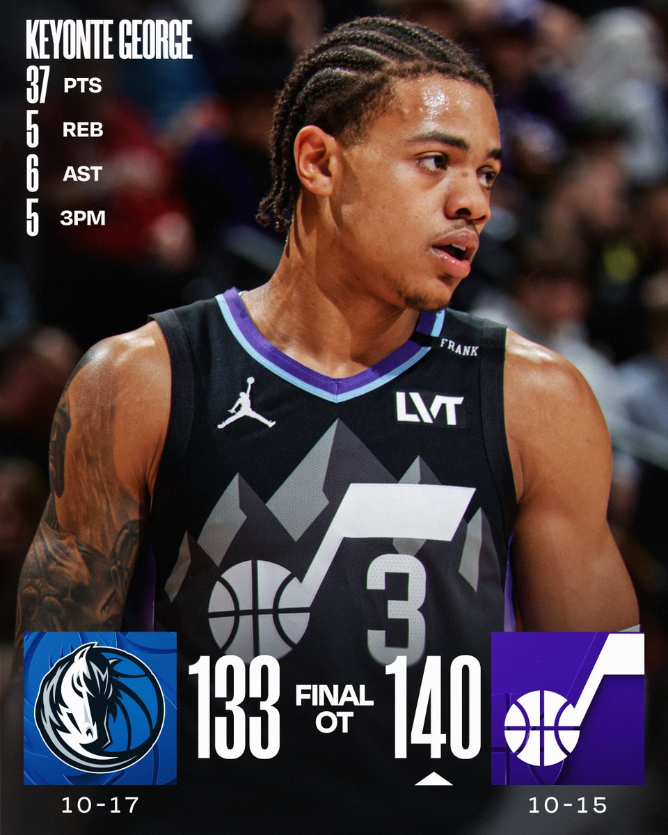 🏀 MONDAY'S FINAL SCORES 🏀
Keyonte George's 37 lifts the @utahjazz over the Mavs in overtime!
Lauri Markkanen: 33 PTS, 16 REB, 5 AST, 4 STL
Kyle Filipowski: 25 PTS, 9 REB, 9-13 FGM
Cooper Flagg: 42 PTS (career-high), 7 REB, 6 AST