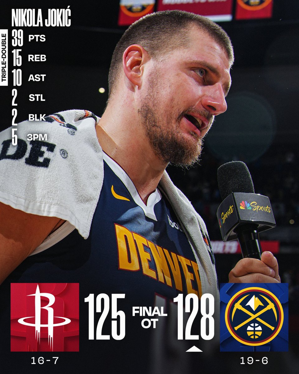 🏀 MONDAY'S FINAL SCORES 🏀
Nikola Jokić dominates in an OT THRILLER as the @nuggets win their 5th straight game!
Jamal Murray: 35 PTS, 5 AST, 3-5 3PM
Alperen Sengun: 33 PTS, 10 REB, 10 AST
Kevin Durant: 25 PTS, 7 AST