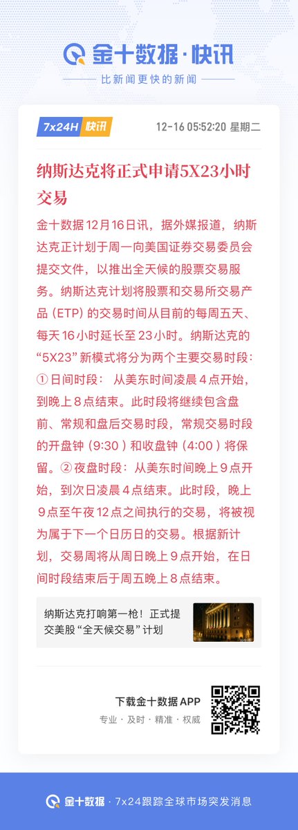 Rocky_Bitcoin's tweet photo. 最近 #RWA 可谓一波利好跟着一波利好。今天看到纳斯达克推出“5×23小时”全天候交易，讲真 #RWA 的春天，这次是真的来了。🧐

以前大家都觉得加密太卷了，7*24小时，变化太快，币圈一天，人间一年，以后这个感觉可能也要回归到美股了。从前传统股市的“朝九晚五”和加密市场的“7×24”有着巨大的割裂感。而纳斯达克这次向“永不停机”靠拢，实际上是在给RWA生态进行一次基础设施级别的升级。

首先，解决了“定价脱节”的老大难问题。以前买代币化股票，美股休市期间，价格全靠衍生品猜，流动性差，还得忍受高滑点。一旦美股夜盘打通，RWA资产就从“影子”变成了与真实市场实时联动的整体，定价稳定且流动性高。

其次，打破了时区的枷锁。投资不该被睡觉时间限制。未来的流动性是全球化的，亚洲投资者不需要再熬夜，欧洲人也不用等下午。当全球资本能在同一个时间窗口里交易同一只代币化股票，这种深度的提升是指数级的。

最后，这是传统金融对 #DeFi 的一次“致敬”。Web3已经证明了全天候交易的优越性。纳斯达克之所以急着改，是因为他们意识到，如果再不提速，未来的资产定价权可能真会被链上抢走。这对我们Crypto原住民来说，等于是一种“反向认证”，传统巨头开始模仿我们的玩法了。

策略上，我也在变。以前配置美股代币主��是为了对冲，现在如果夜盘联动，这就是实打实的优质资产。尤其是在面对半夜突发的消息面（比如地缘冲突、政策变动）时，#RWA 可以让我拥有了比传统股民快9个小时的逃生或抄底通道。

这里利好的的RWA项目，都在我们早期有做过重点的介绍，比如 @OndoFinance，@MSX_CN，@StableStock，@xStocksFi 还包括一众目前支持美股代币化的交易所，例如 @bitget，@Bybit_Official。他们在大趋势面前，是敢于创新敢于第一个吃螃蟹的人，相信在这场RWA浪潮中，将会收获颇丰。

可以预期的未来，大多数美元资产可能都会像比特币一样：随时交易，随时流动。 这次纳斯达克搭好了桥，#RWA 的车队已经逐步进场了，所以，你准备好了嘛？🧐