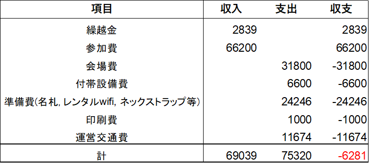 U22バトルフロンティア tweet media