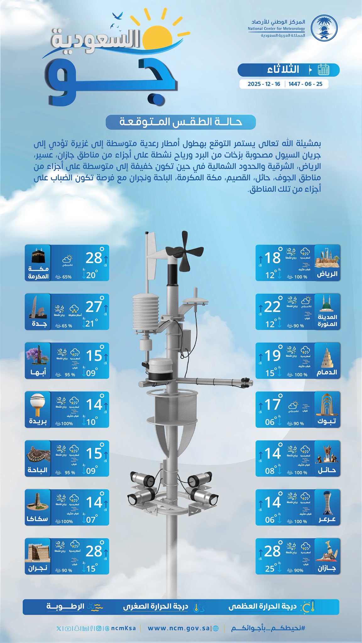 البلاد | طقس السعودية حالة الطقس المتوقعة اليوم الثلاثاء 2025/12/16م على مناطق المملكة وبعض محافظاتها .. صحيفة البلاد | المركز الوطني للأرصاد | #نحيطكم_بأجوائكم 
