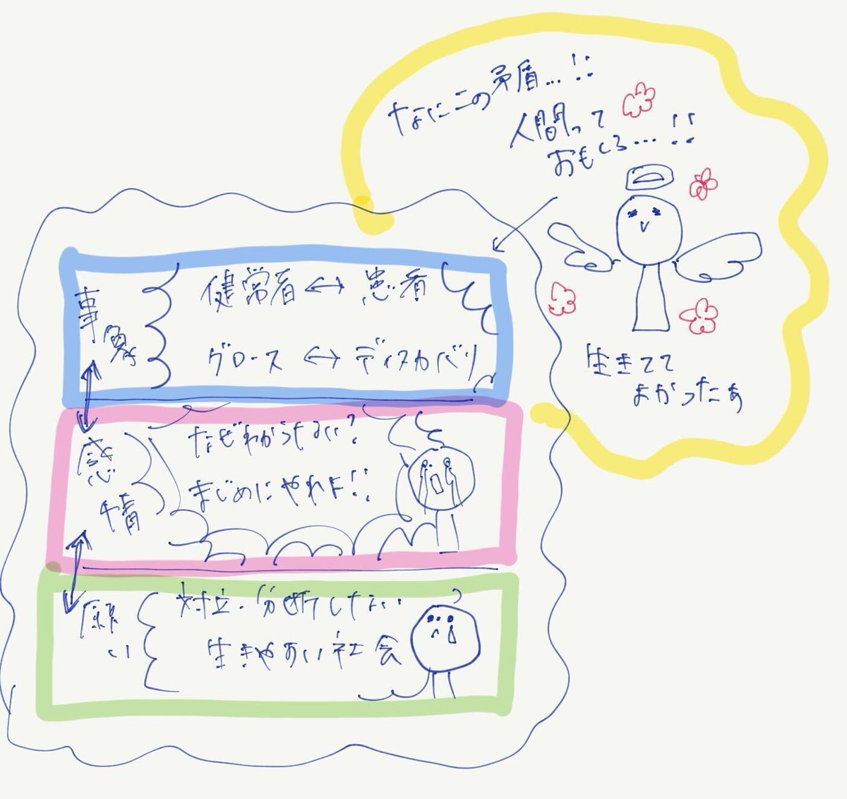 gomi natsuki🫰PdM&コーチ tweet media