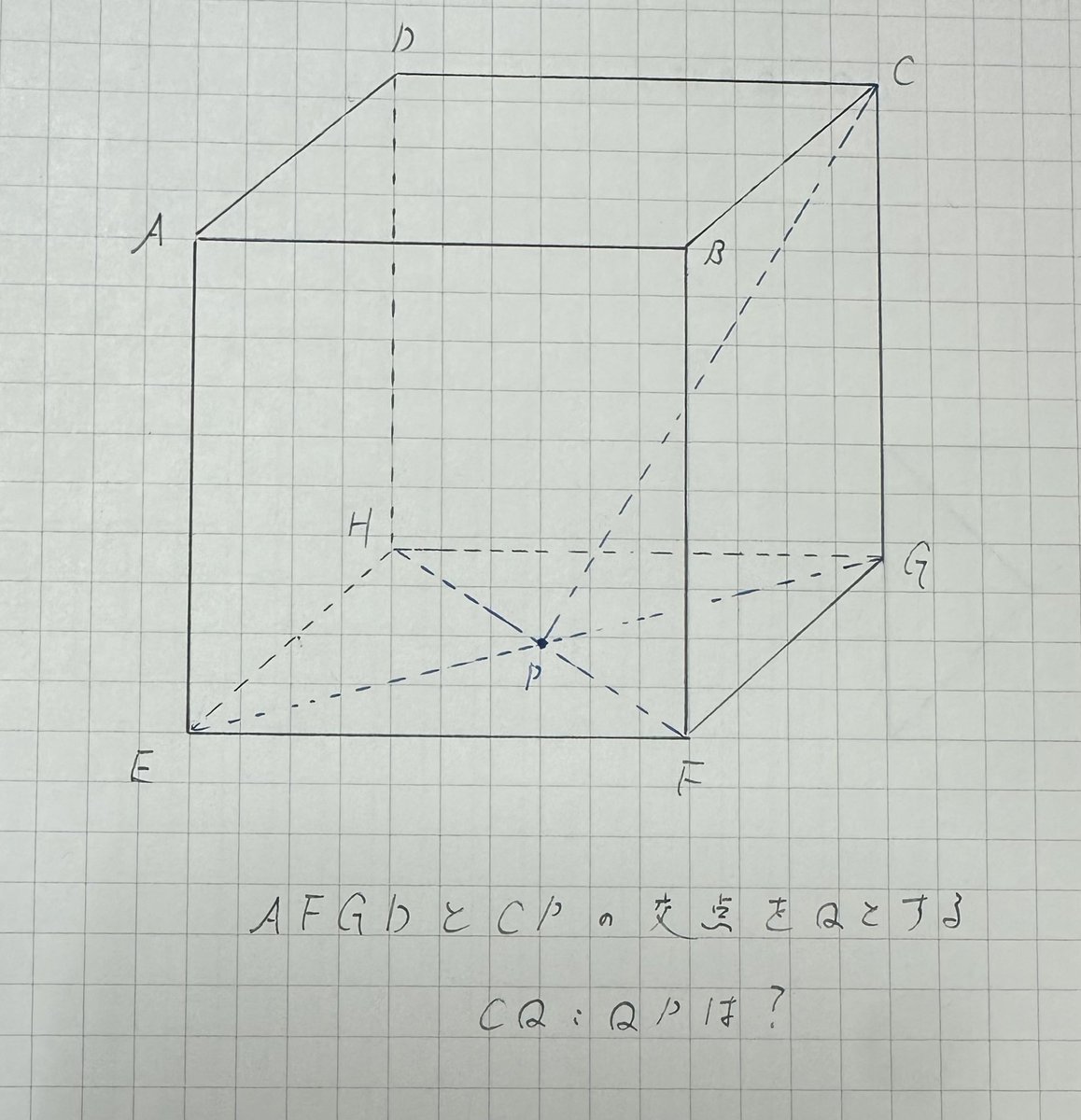 これ、六面体を構成する辺の長さが全て同一か、角が全て直角か否かで