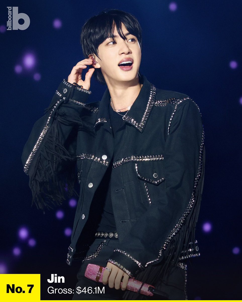 JIN ranks at #7 on Billboard's Top 10 Highest Grossing K-pop Tours