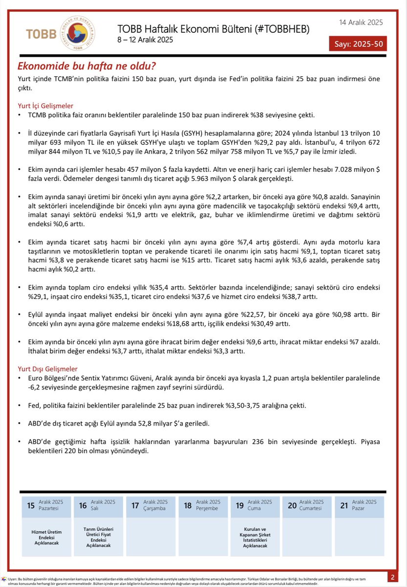 8-12 Aralık 2025 haftasında ekonomide yaşanan gelişmelerin derlendiği TOBB Haftalık Ekonomi Bülteni yayımlandı. #TOBBHEB