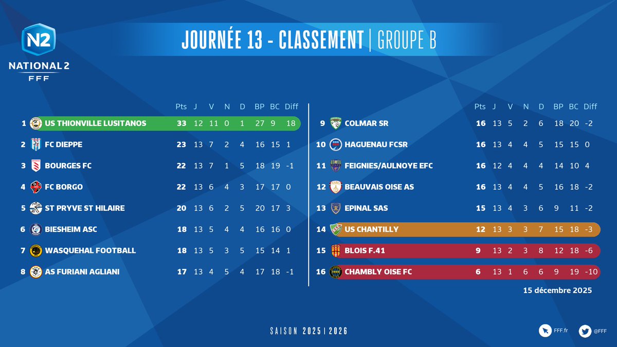 Championnat N2 tweet media