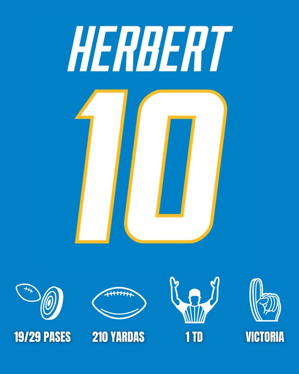 dssportsmx2's tweet image. ¡La Semana 15 fue territorio de quarterbacks! 🏈🔥

Todos los quarterbacks del equipo ganador brillaron en la Semana 15 con números sólidos, touchdowns clave y control total del partido.

#NFL #Quarterbacks #Semana15