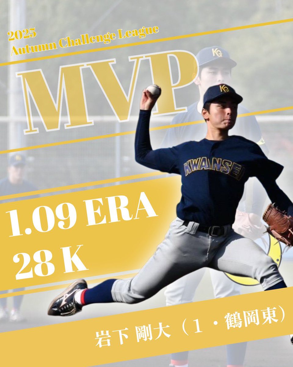 【令和7年度後期チャレンジリーグ】

優秀選手 関大 熊谷心太(1・甲南)
優秀選手 関学 岩下剛大(1・鶴岡東)

（詳細→）kansaibig6.jp

#関西学生野球連盟