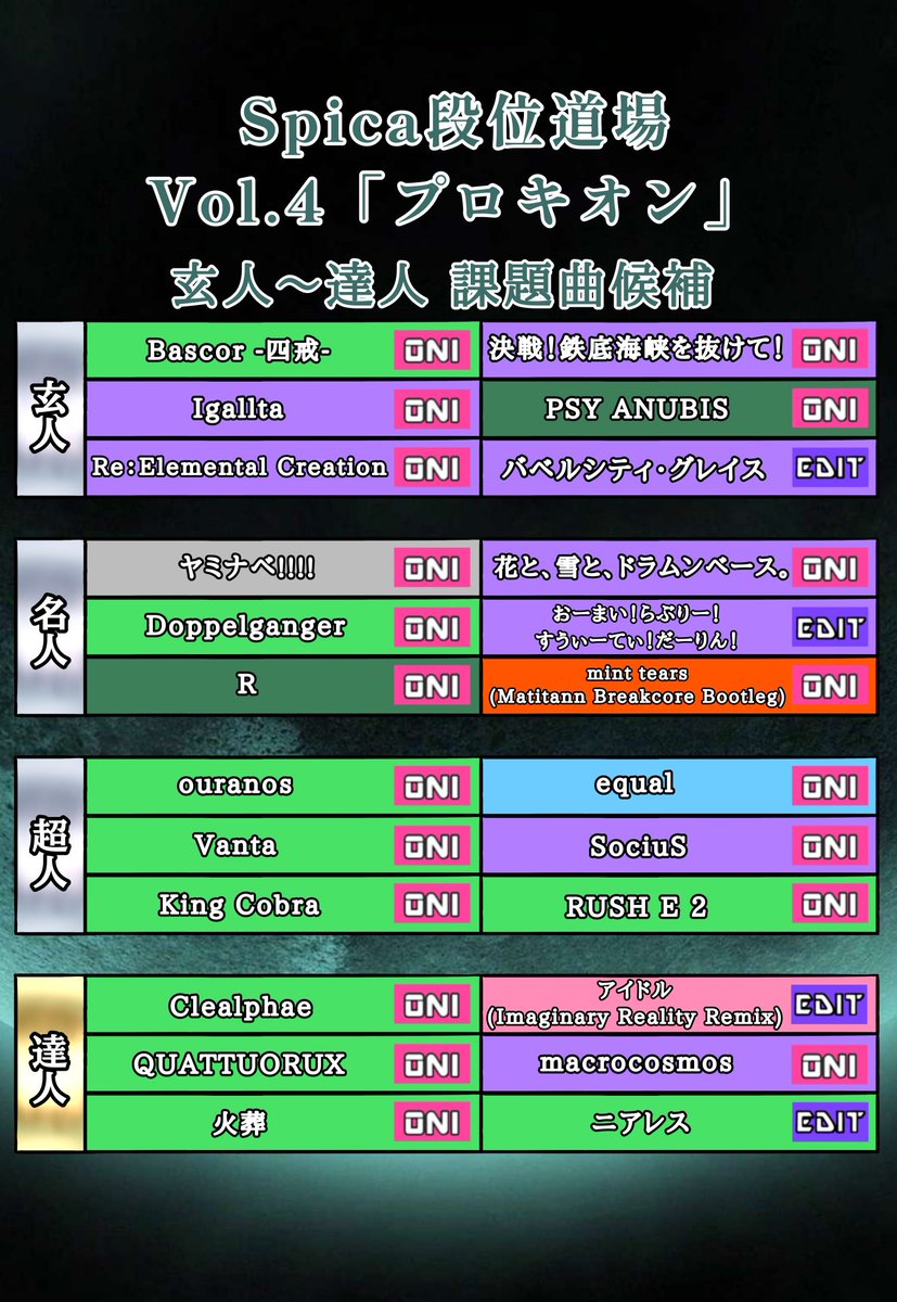 Spica_taikojiro's tweet photo. 達人課題曲候補も公開します！ https://t.co/zYbYHUdIfz