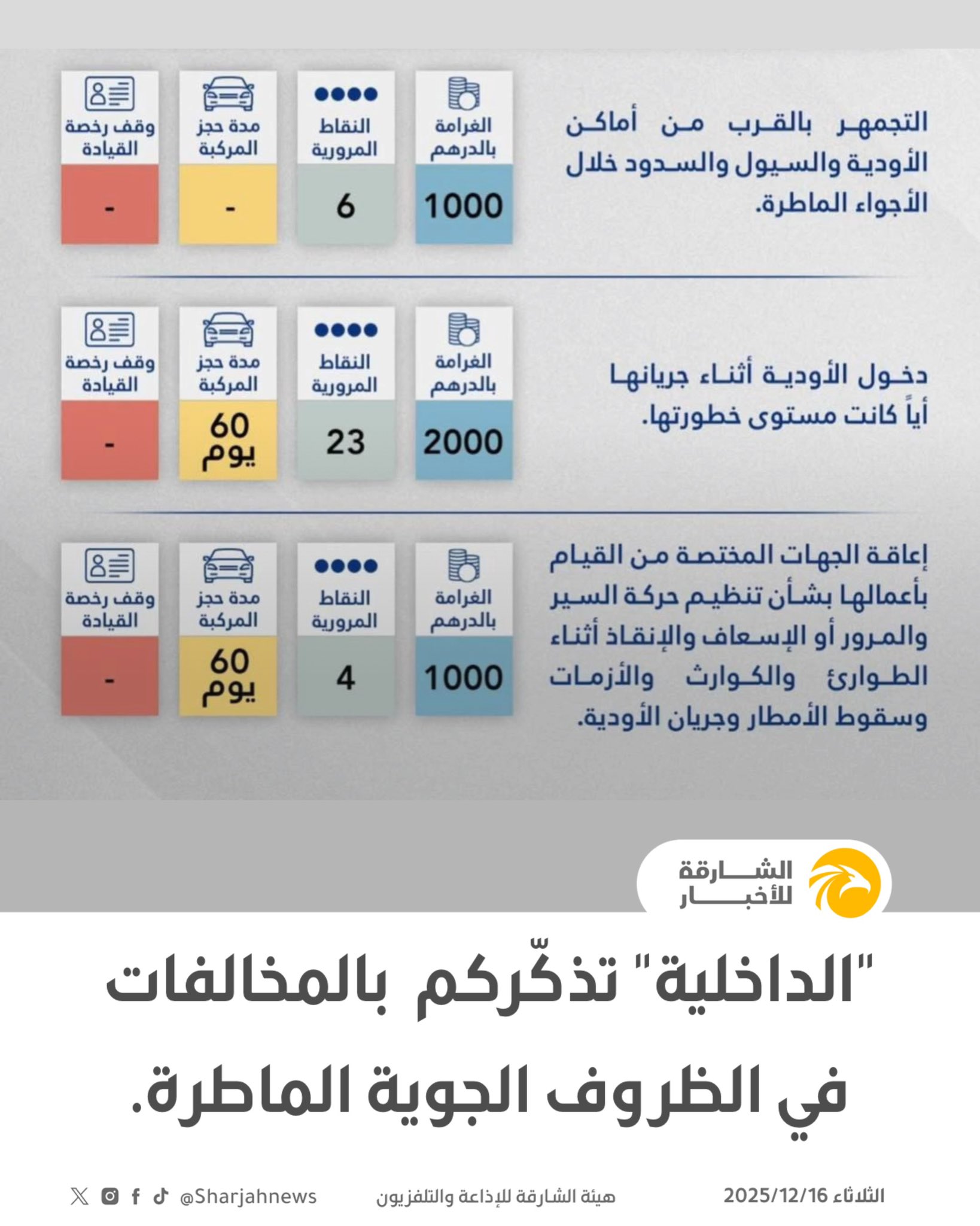"الداخلية" تذكّركم بالمخالفات في الظروف الجوية الماطرة. 