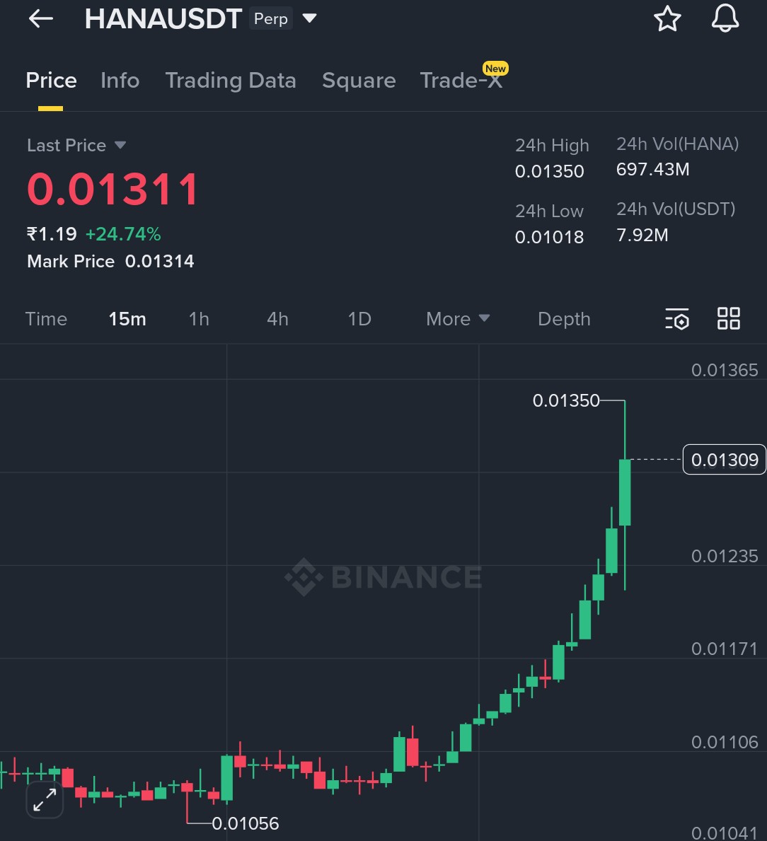 Sangita_gems's tweet photo. $HANA @HanaNetwork 30% π₯π
#TOP_GAINERS _4 π Perfect execution
Just beginning a wild ride with more twists coming parabolically strong π
Likes & retweets https://t.co/zDOWcQuSVE