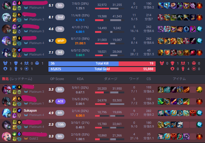 すかぽんたん.@Vtuber (@__Sukapon) / Posts / X