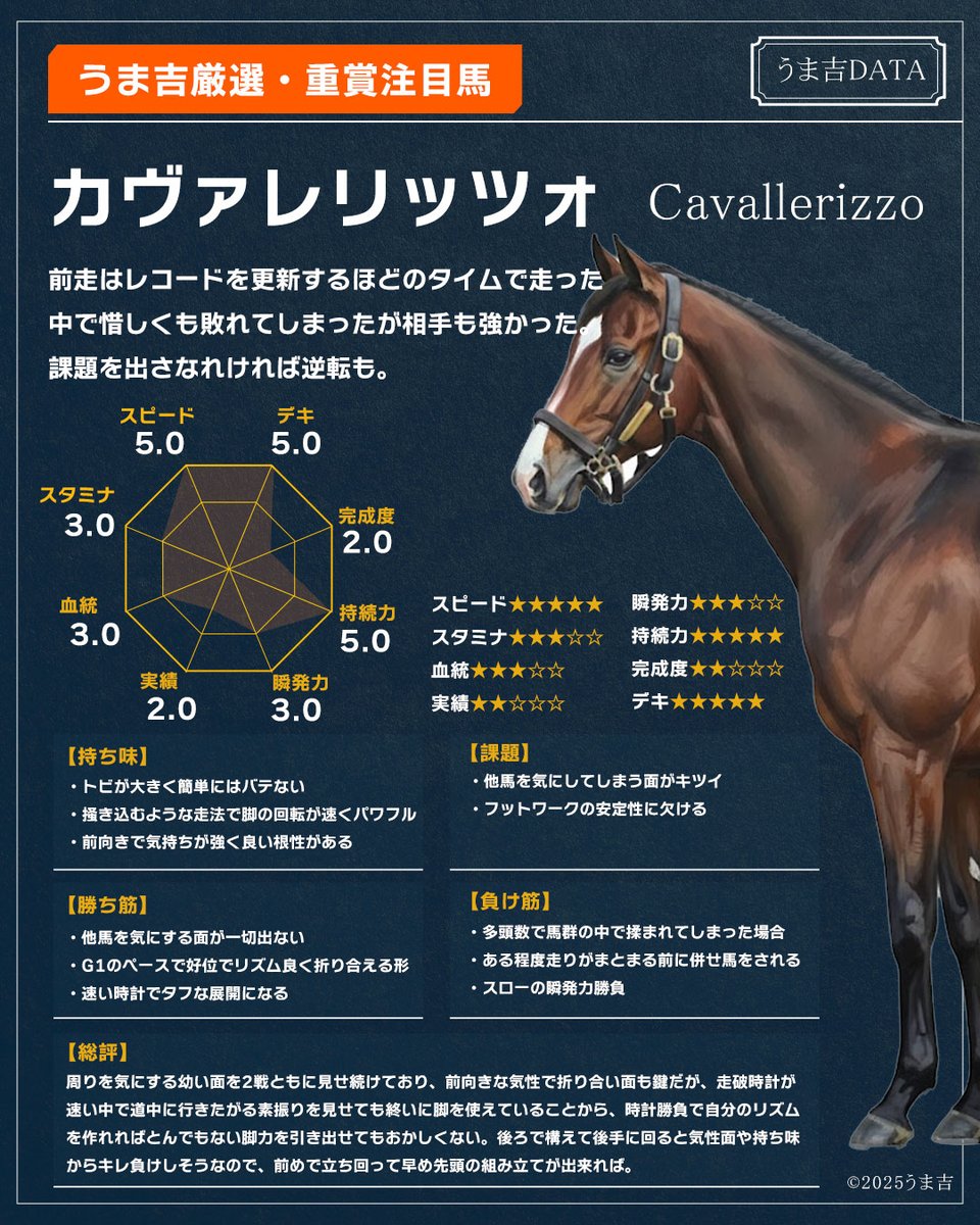 うま吉@人生が変わる無料競馬予想 tweet media