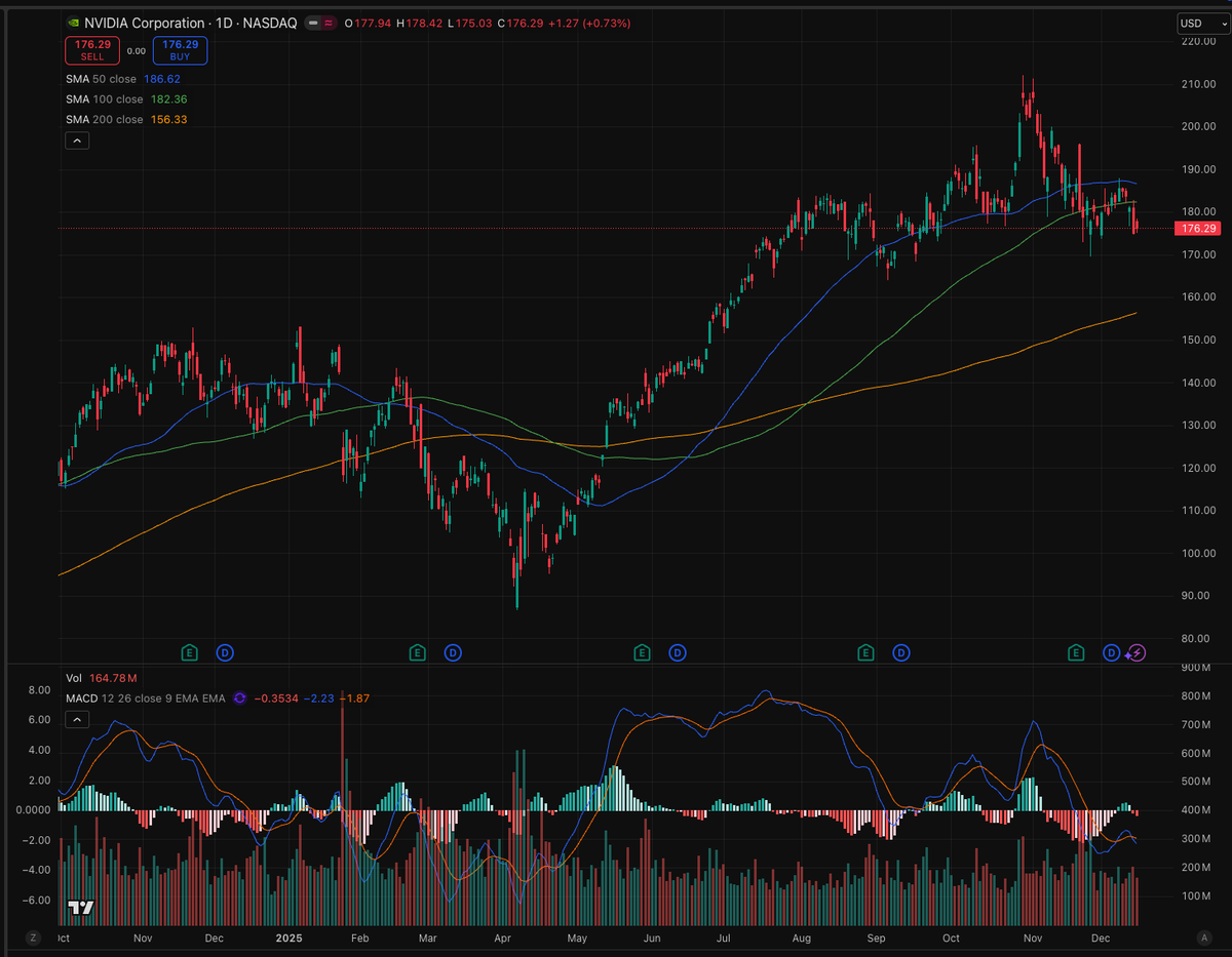 たこ@釣りと投資 (@hiyoko_angler) / Posts / X