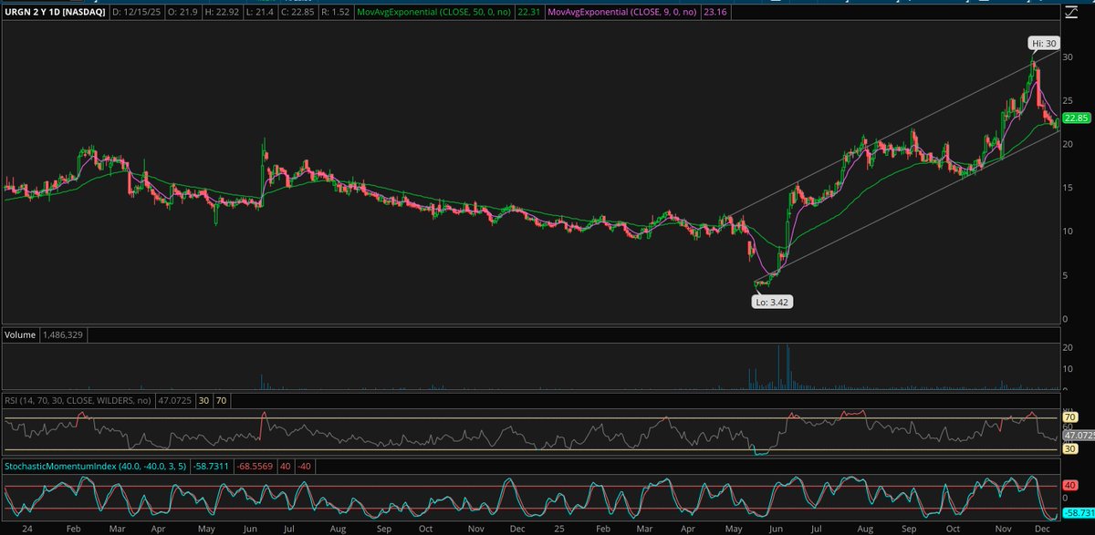 TradeSmart-Stocks tweet media