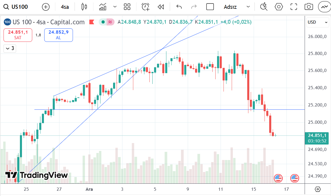 Ufuk (@Trader_umut_fx) / Posts / X