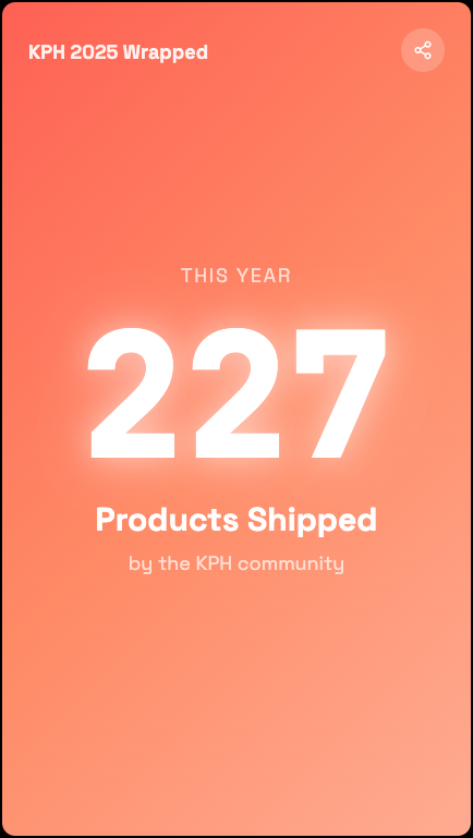 shyjal's tweet photo. Proud to be part of @KeralaPH, a community that actually ships. It’s been a crazy year of building.

Thanks for putting this together, @Felix_Josemon. https://t.co/m9pfEaNQdK