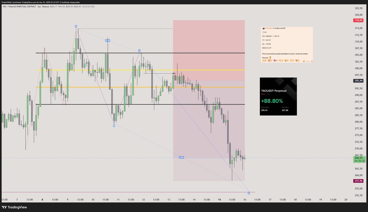RookieSRG's tweet image. 🚨$USDT.D (tether dominance) 🐻🐻‍❄️

baby shark 🦈🍼 

$btc $eth I think I dropped one of the site's most solid swing short biases 

👋🏽

#sota #harmonic #Wyckoff