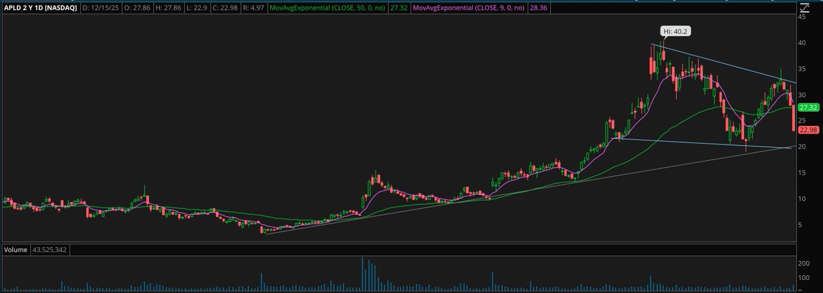 TradeSmart-Stocks tweet media