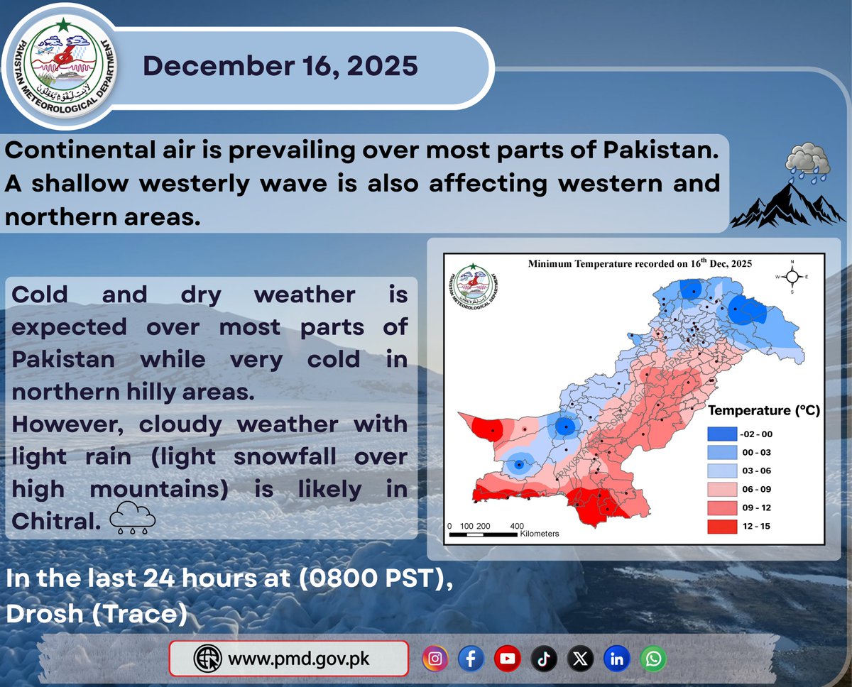 pmdgov's tweet photo. Cloudy weather with light rain (light snowfall over high mountains) is likely in Chitral.
#PMD #PMDweather #PMDUpdate #WeatherAlert #dryweather #PakistanWeather #RainAlert #StaySafeStayPrepared #snowfall #northernareas #mountains #WeatherUpdate #islamabad #lahore #karachi https://t.co/JSGGvrxVqK