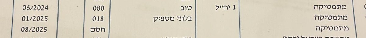 הצטרפו אליי להובלת המסלול 1 יח״ל במתמטיקה💪 כי לא רק לחרדים מגיע לקויות בלימודי ליבה