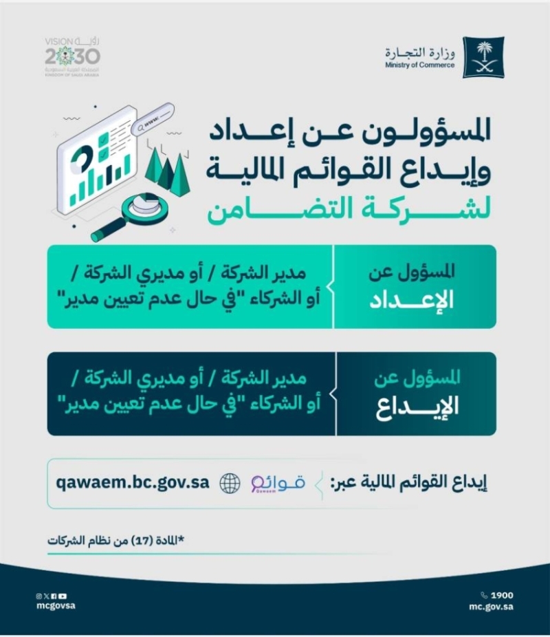 التجارة توضح المسؤولين عن إعداد وإيداع القوائم المالية للشركات في خطوة تهدف إلى تعزيز وعي الشركات بالمتطلبات النظامية 