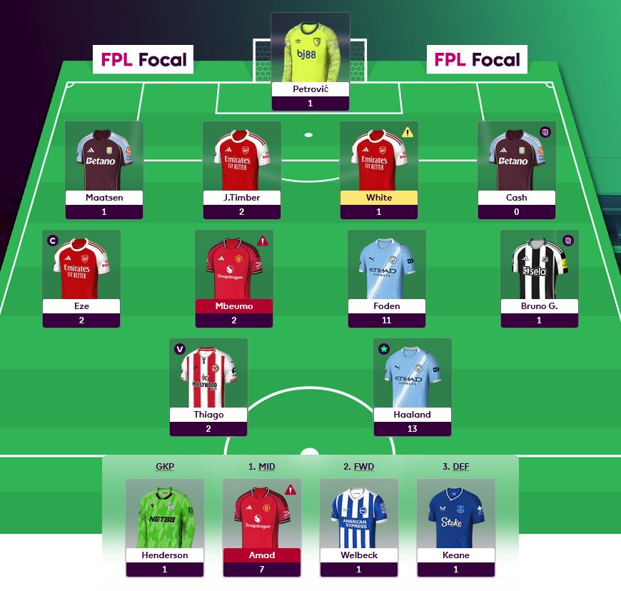 FPL Focal tweet media