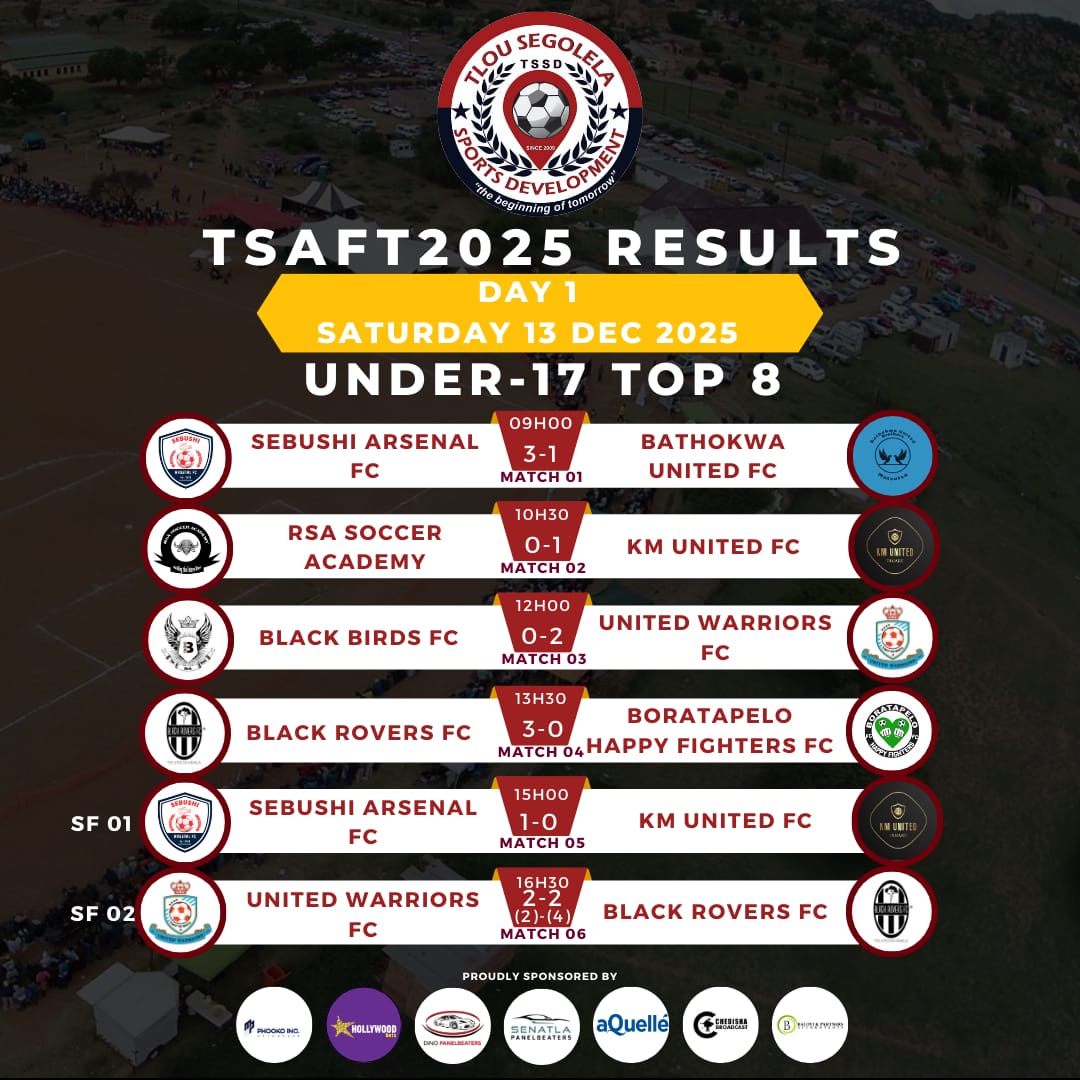 TeamTSSD's tweet image. ⏪ IN CASE YOU MISSED IT… ⚽🔥
Day 1 (U17) &amp;amp; Day 2 (Women’s Tournament) at #TSAFT2025 delivered thrills, upsets &amp;amp; top-class football!
Quarter-finals &amp;amp; semi-finals DONE ✅
Finals set for 31 Dec 2025

Tomorrow, we start with the U21s

#U17 #WomensFootball #RoadToFinals #Diski #RSA