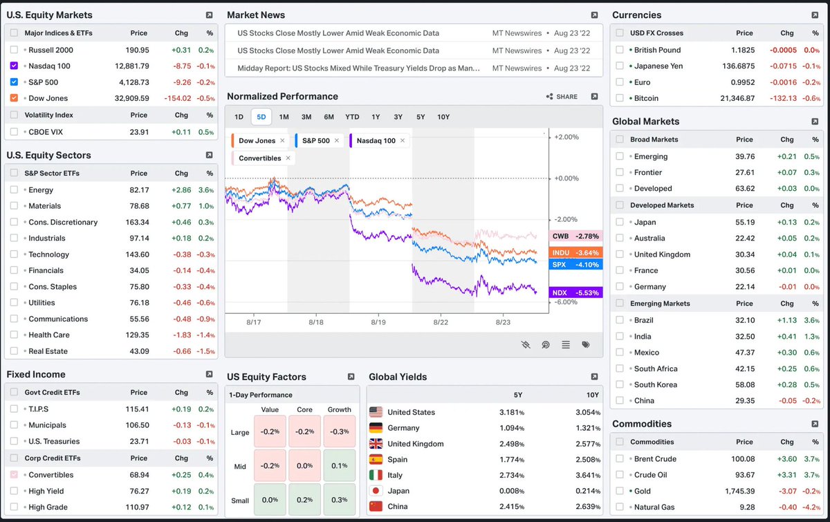 我长期在用的「投资底层工具库」

回到价值投资，很多判断其实并不复杂。
关键在于：是否基于足够长的历史、足够可靠的数据

1️⃣ Dataroma

🔗 dataroma.com

定位：超级投资者持仓查询工具

可查询巴菲特、芒格、达里奥等投资人的公开持仓

支持查看上一季度的集中买入 / 卖出标的