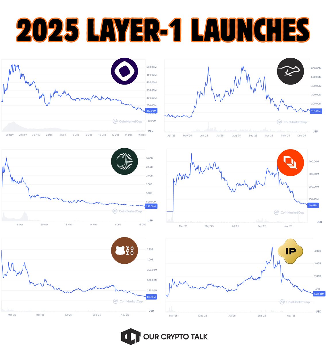 Our Crypto Talk tweet media